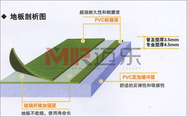 PVC地板�Y���D